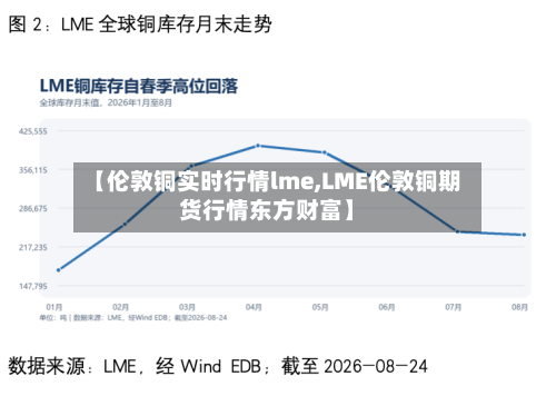 【伦敦铜实时行情lme,LME伦敦铜期货行情东方财富】-第2张图片