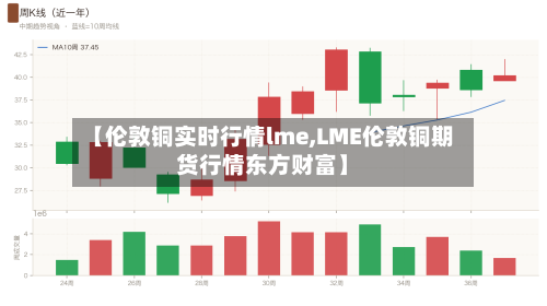 【伦敦铜实时行情lme,LME伦敦铜期货行情东方财富】