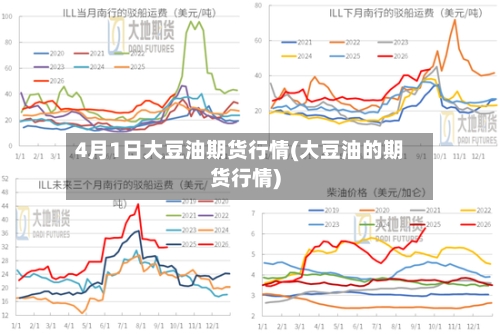 4月1日大豆油期货行情(大豆油的期货行情)