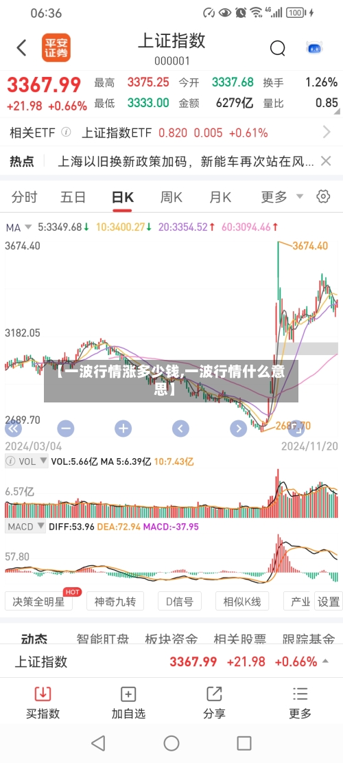 【一波行情涨多少钱,一波行情什么意思】
