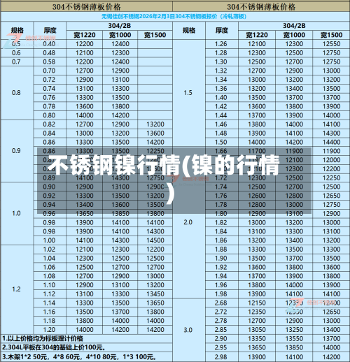 不锈钢镍行情(镍的行情)