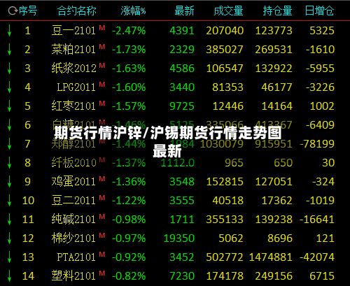 期货行情沪锌/沪锡期货行情走势图最新