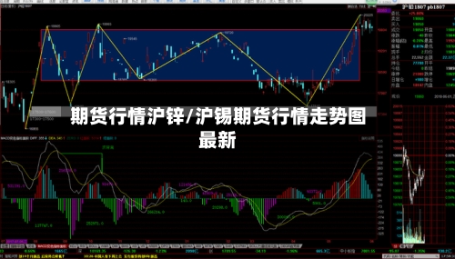 期货行情沪锌/沪锡期货行情走势图最新-第3张图片