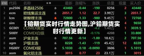 【铅期货实时行情走势图,沪铅期货实时行情更新】
