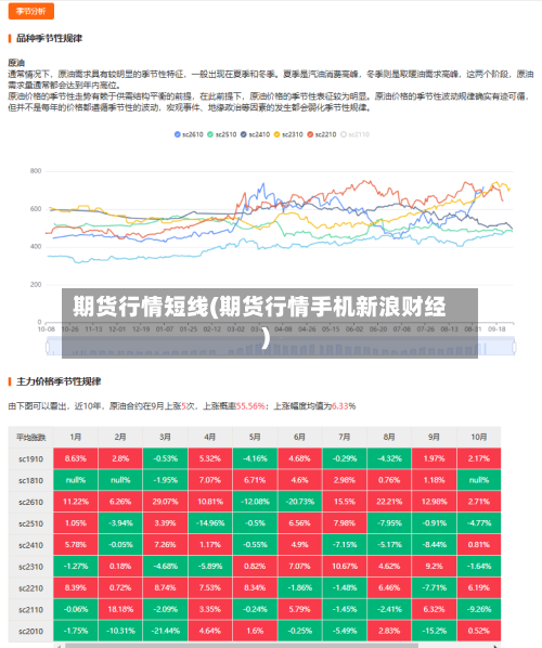 期货行情短线(期货行情手机新浪财经)-第2张图片
