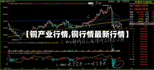 【铜产业行情,铜行情最新行情】-第3张图片