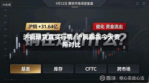 沪铜期货真实行情/沪铜期货今天费用对比