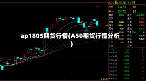 ap1805期货行情(A50期货行情分析)