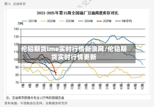 伦铅期货lme实时行情新浪网/伦铅期货实时行情更新-第2张图片