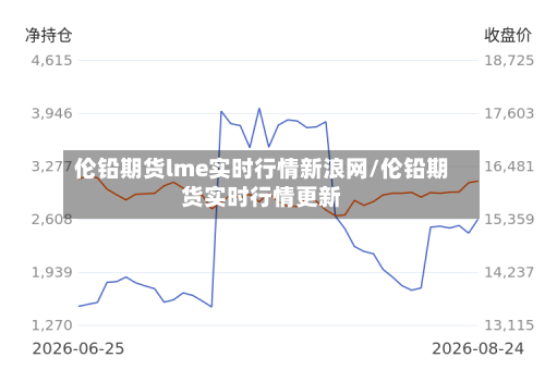 伦铅期货lme实时行情新浪网/伦铅期货实时行情更新-第3张图片