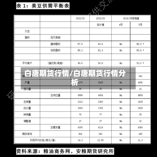 白唐期货行情/白唐期货行情分析