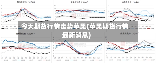 今天期货行情走势苹果(苹果期货行情最新消息)-第2张图片