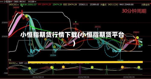 小恒指期货行情下载(小恒指期货平台)-第3张图片