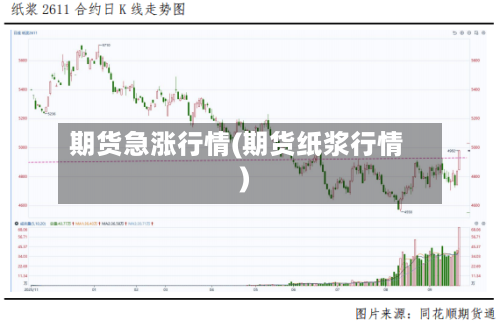 期货急涨行情(期货纸浆行情)-第2张图片