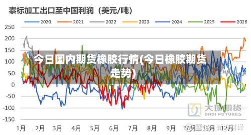 今日国内期货橡胶行情(今日橡胶期货走势)-第3张图片
