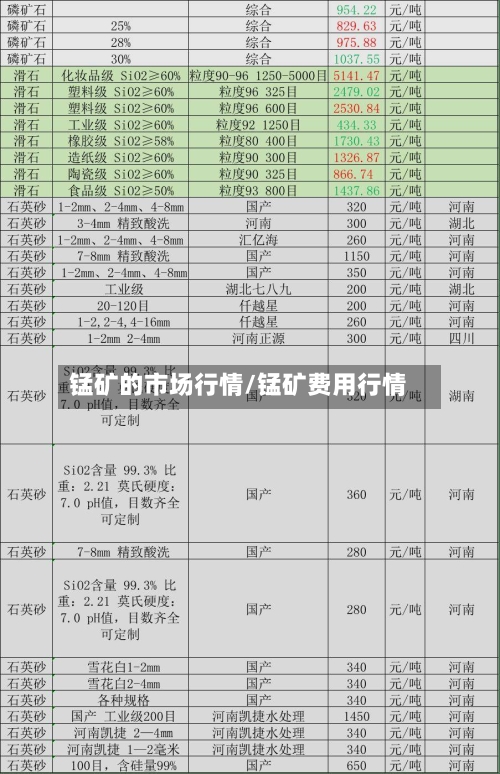 锰矿的市场行情/锰矿费用行情-第2张图片