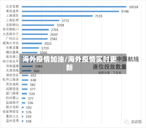 海外疫情加油/海外疫情实时更新