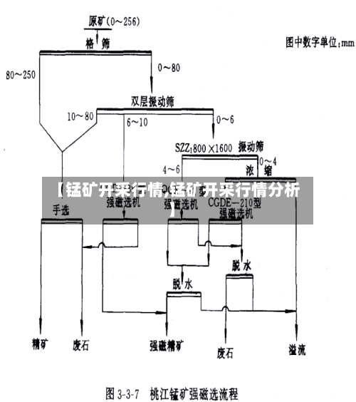 【锰矿开采行情,锰矿开采行情分析】-第2张图片