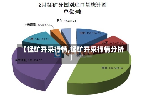 【锰矿开采行情,锰矿开采行情分析】