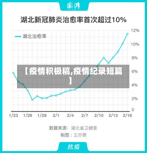 【疫情积极稿,疫情纪录短篇】