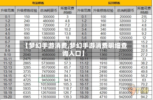 【梦幻手游消费,梦幻手游消费明细查询入口】-第2张图片