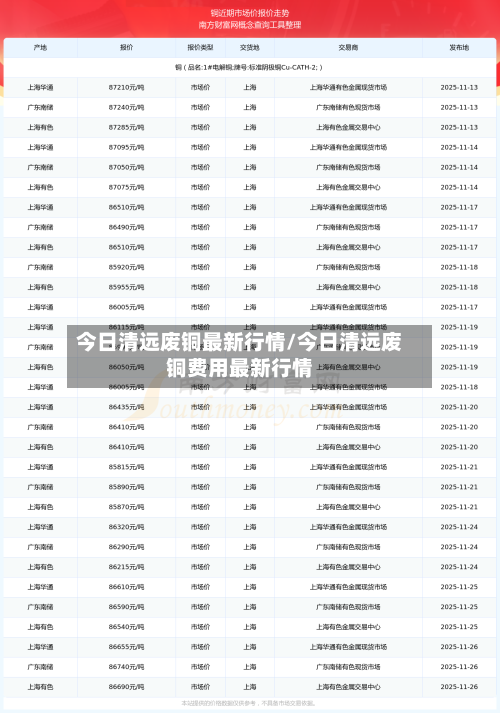 今日清远废铜最新行情/今日清远废铜费用最新行情
