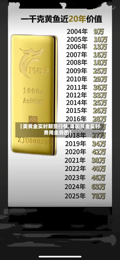 【美黄金实时期货行情,美国黄金实时费用走势图】-第3张图片