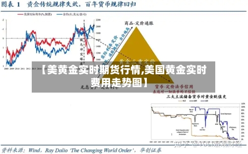 【美黄金实时期货行情,美国黄金实时费用走势图】