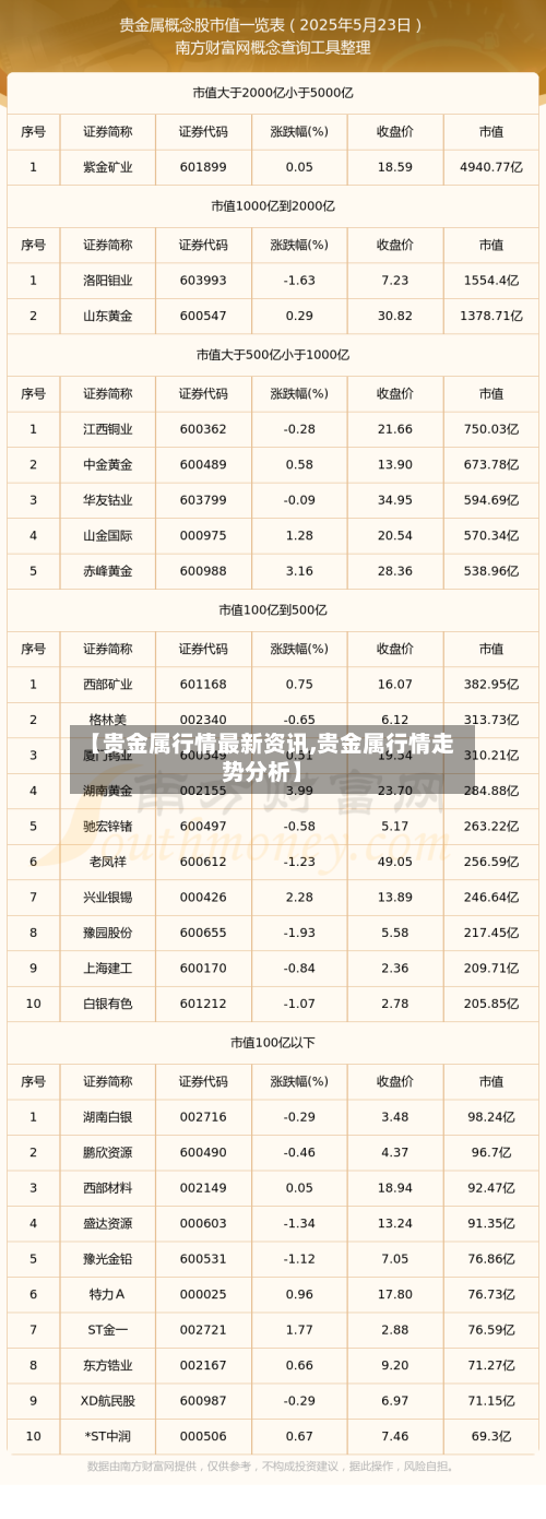 【贵金属行情最新资讯,贵金属行情走势分析】
