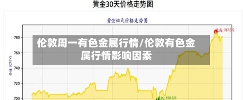 伦敦周一有色金属行情/伦敦有色金属行情影响因素-第2张图片