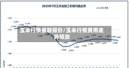 玉米行情最新报价/玉米行情费用走势预测-第2张图片