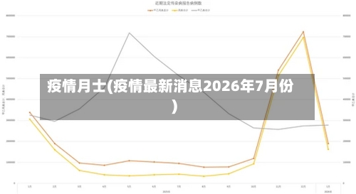 疫情月士(疫情最新消息2026年7月份)