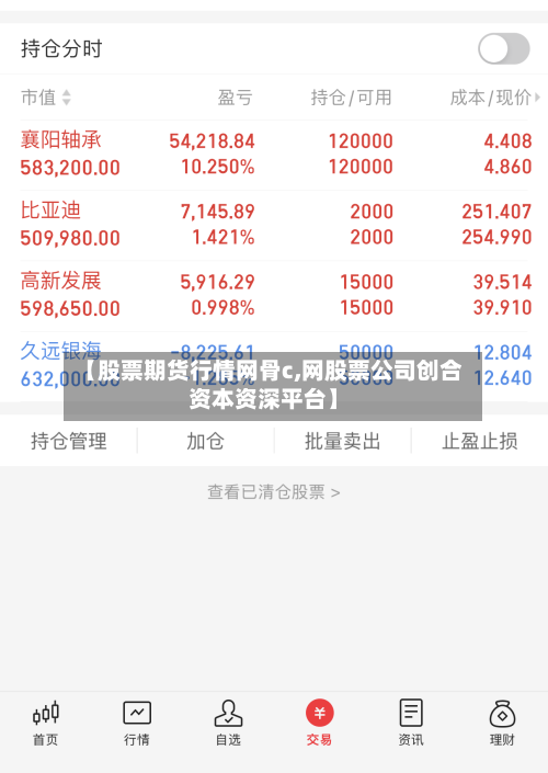 【股票期货行情网骨c,网股票公司创合资本资深平台】-第2张图片
