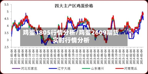 鸡蛋1805行情分析/鸡蛋2609期货实时行情分析