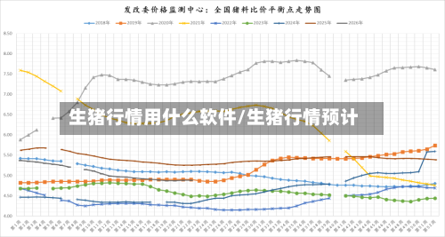 生猪行情用什么软件/生猪行情预计-第2张图片