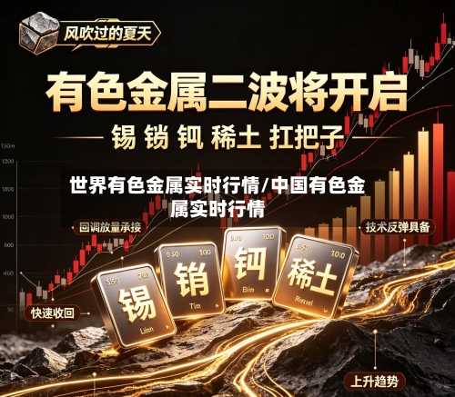 世界有色金属实时行情/中国有色金属实时行情