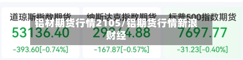 铝材期货行情2105/铝期货行情新浪财经