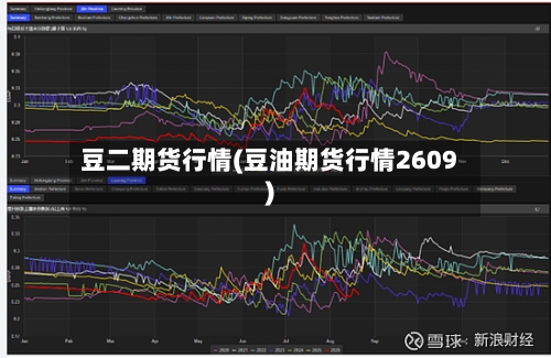 豆二期货行情(豆油期货行情2609)