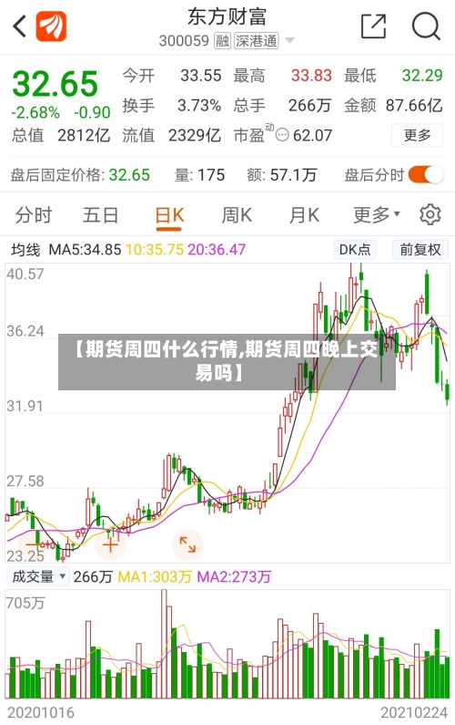 【期货周四什么行情,期货周四晚上交易吗】-第2张图片