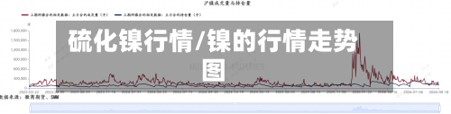 硫化镍行情/镍的行情走势图-第2张图片