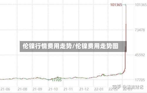 伦镍行情费用走势/伦镍费用走势图-第2张图片