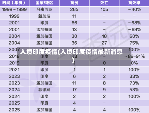 入境印度疫情(入境印度疫情最新消息)-第2张图片