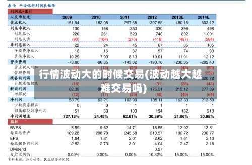行情波动大的时候交易(波动越大越难交易吗)