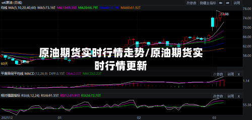 原油期货实时行情走势/原油期货实时行情更新-第2张图片