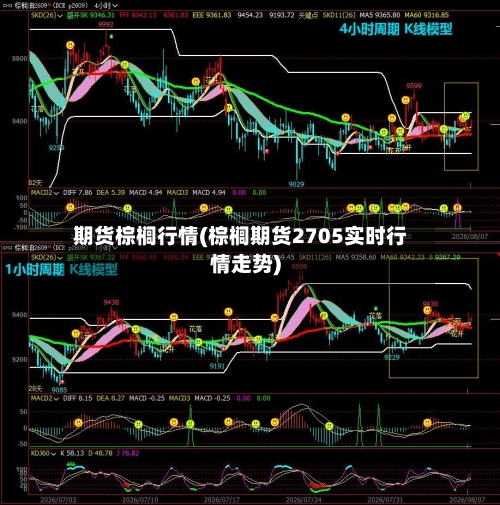期货棕榈行情(棕榈期货2705实时行情走势)