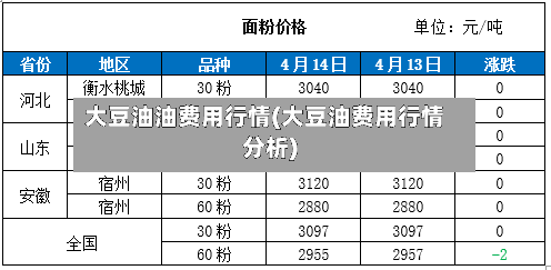 大豆油油费用行情(大豆油费用行情分析)
