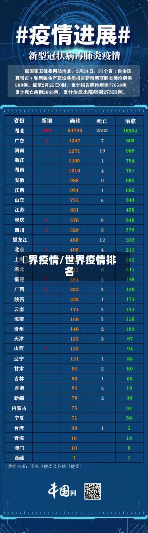 丗界疫情/世界疫情排名-第3张图片