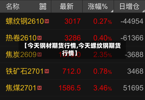 【今天钢材期货行情,今天螺纹钢期货行情】-第3张图片
