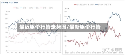 最近铝价行情走势图/最新铝价行情