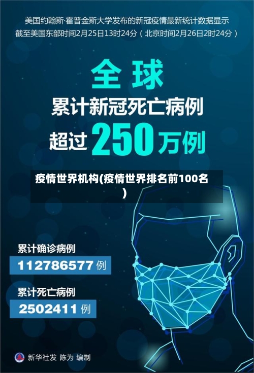 疫情世界机构(疫情世界排名前100名)